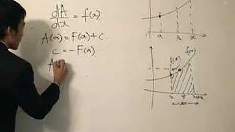 The Fundamental Theorem of Calculus pt2