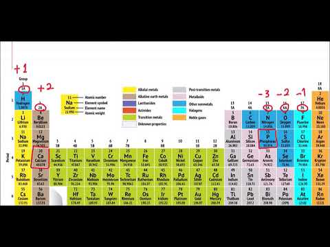 Ligações Químicas entre um Metal e um Ametal - YouTube