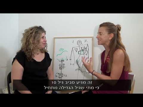 עקמת, מיתוסים לעומת מחקר. רעיון עם ד"ר חגית ברדיצ'בסקי