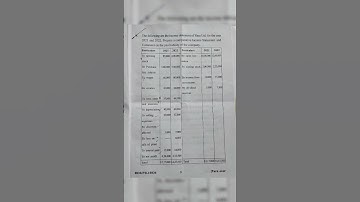 Management Accounting Latest Question paper 2023-24, sem-5, B.com, PU.