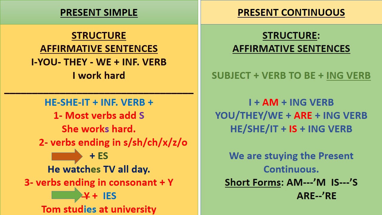 Present continuous в английском языке 3 класс. Презент континиус в английском 5 класс. Contrast present simple and present Continuous. Presente continuo испанский. Contrast past simple and present Continuous.