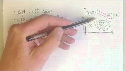 Rasterization:  the big picture