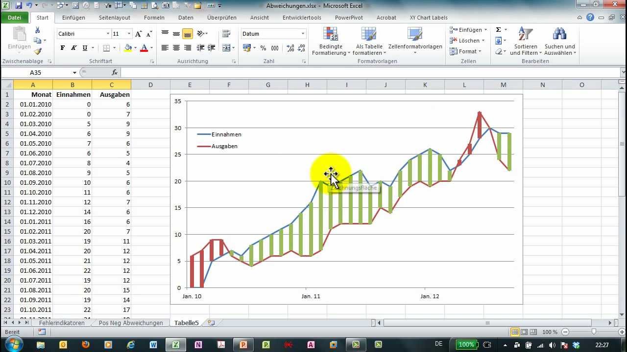 Excel 263 Abweichungen 1 Im Liniendiagramm Darstellen Diagramme Youtube