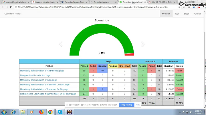 Cucumber Html And Cucumber JVM Report