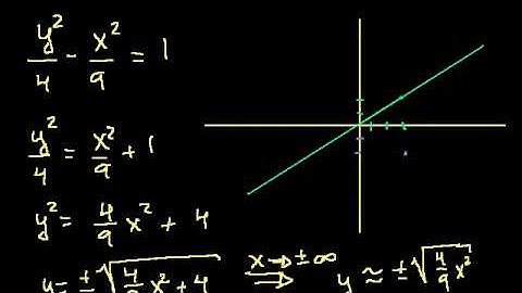Conic sections Hyperbolas 2  Conic sections  Algebra II  Khan Academy