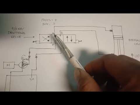 How to read Hydraulic System Diagram - YouTube