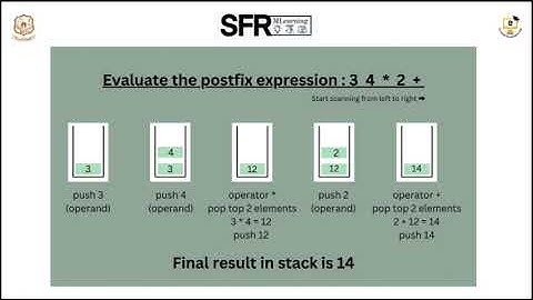 Applications of Stack by Mrs.V.Vanthana, Assistant Professor of Computer Applications