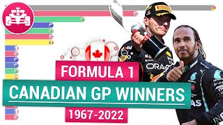 Визуализация Ф1 | Чемпионы Гран-при Канады | Статистика Ф1 | Formula 1 Canadian Grand Prix champions