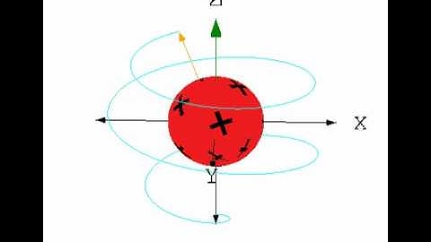 Precession (expand the description below for a detailed explanation)