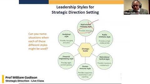 Leadership Styles for Strategic Direction Setting - Strategic Direction Live Class - QUALIFI Level 7