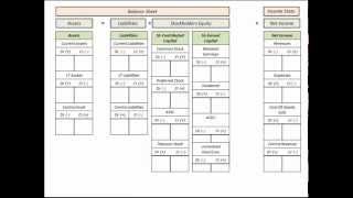 Stockholders Equity (Chart Of Accounts Listing) With Balance Sheet Template