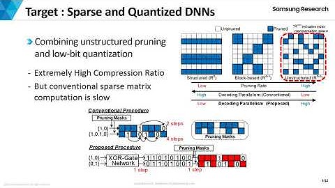 Structured Compression by Weight Encryption for Unstructured Pruning and Quantization