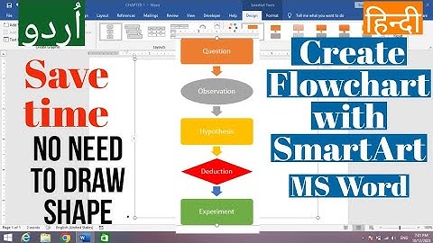 How to Insert Flowchart with SmartArt in Ms word | How to Create Flowchart with SmartArt in Ms word