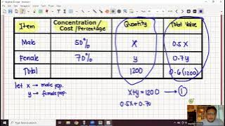 Mathematics Lecture 1-Part 3 : Algebra (Problem Solving Part 1)