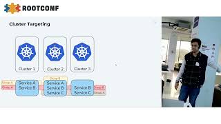 How Confluent deploys 1,000 microservices across 5,000 Kubernetes clusters