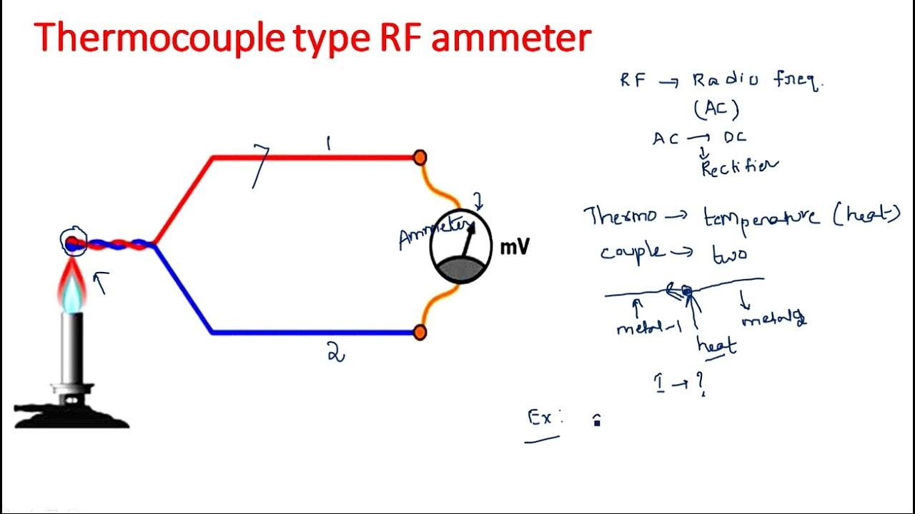 RF ammeter Thermocouple types Electrical Instruments ( EIM ) Lec
