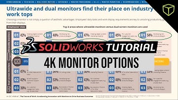 GoEngineer and Dell Webinar - 4k Monitor options for SOLIDWORKS