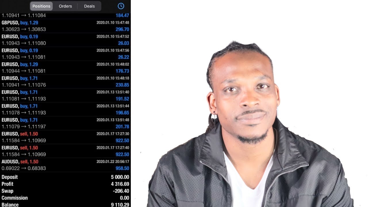 HOW TO BECOME A PROFITABLE FOREX TRADER - YouTube