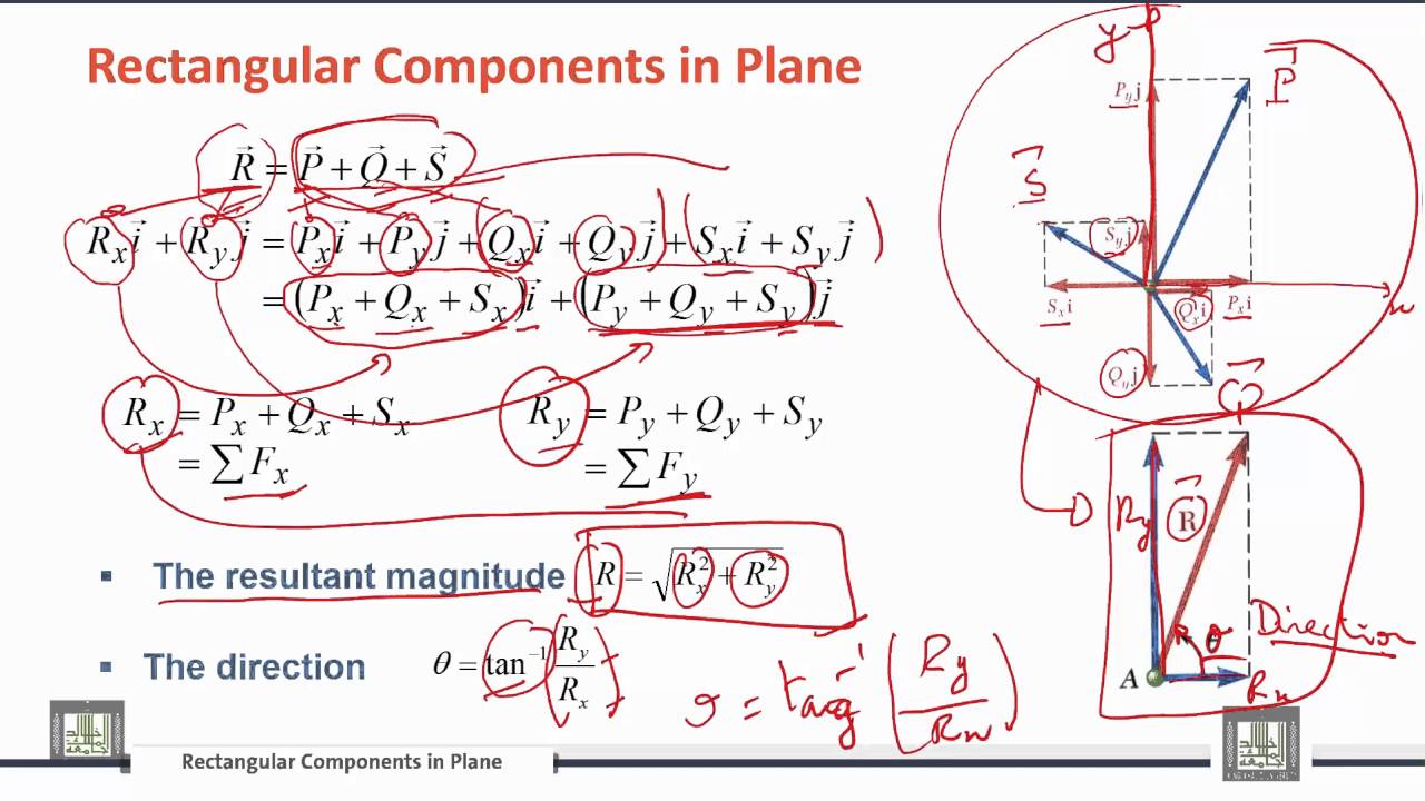 Engineering Mechanics | C1-L3 | Vector components - YouTube