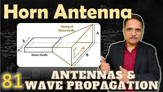 Horn Antenna in Antennas and Wave Propagation