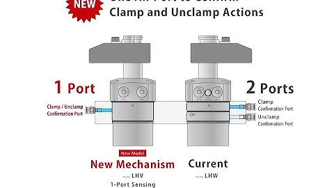 Kosmek - 1-Port Sensing Swing Clamp - Link Clamp LHV - LKV