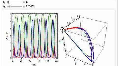 Kermack-McKendrick Epidemic Model with Time Delay