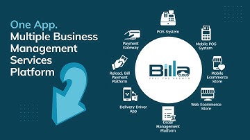 #1 POS System in Sri Lanka | Billable