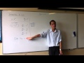 Integrals and Derivatives of Functions