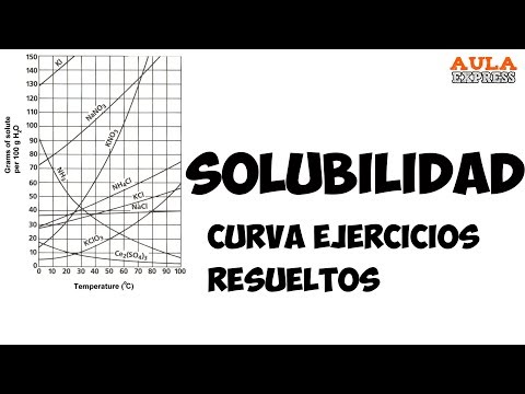 Video: ¿Cuál es la solubilidad del cloruro de potasio a 20 C?