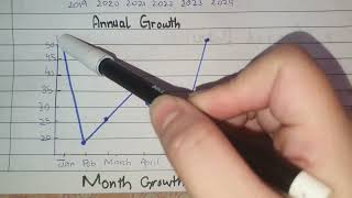LINE GRAPH | HISTOGRAM | PIE GRAPH | FREQUANCY POLYGON |  OGIVE | SCATTER PLOT | STEM & LEAF