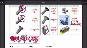 Quelles sont les différentes têtes de vis ?