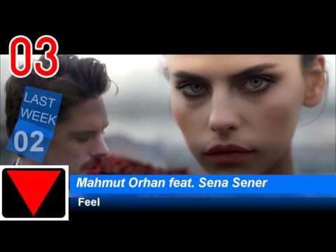 Top 10 Single Charts | Polen | 25.09.2016 | ChartExpress Top 10 Single Charts | Polen | 25.09.2016 | ChartExpress