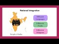 Social Science | Topic 36 | National Integration | Kannada