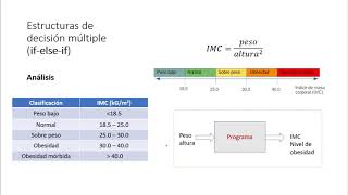 Estructuras Decisión Multiple if-else-if