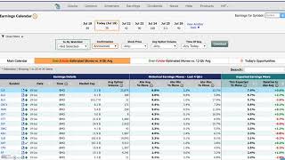 Estimated Earnings Moves: Over/Under Estimated Moves by Options Markets