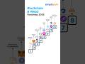 Blockchain & Web3 Roadmap V2