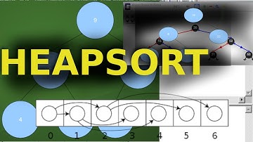 Lógica de Programação - Algoritmo de Ordenação Heapsort
