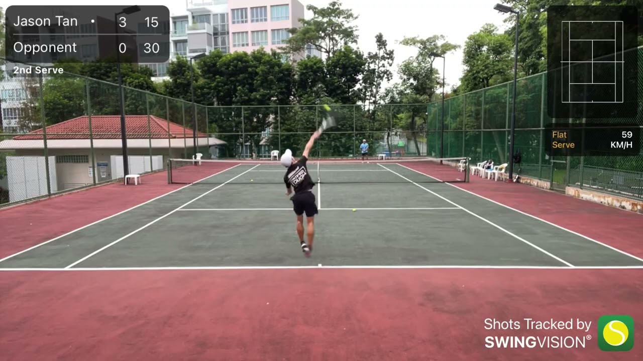 Experimenting with faster racket head speed to increase control!