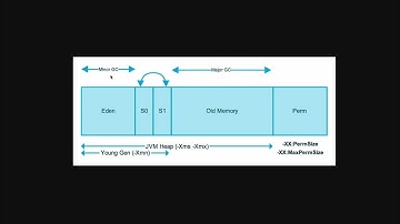 JVM Memory Model