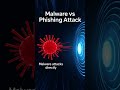 Phishing vs Malware: Protect Your Data FAST! 🔐💻