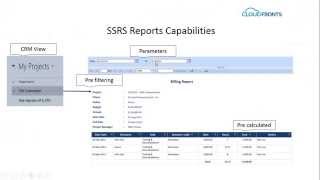 CloudFronts Webinar: Dynamics CRM Online Technical Deep Dive SSRS and CRM Dashboards