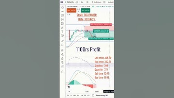 1100rs Profit | Intraday Trading #stockmarket #discipline #trading #nifty #scalping #stock #profit