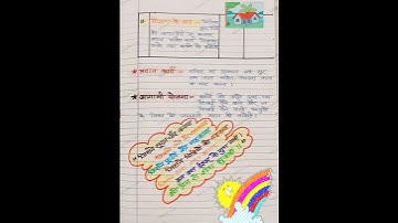 पाठ योजना || भाषा || कक्षा-2 || निपुण भारत मिशन || पाठ 1 || पाठ 2 || short || ytshort ||