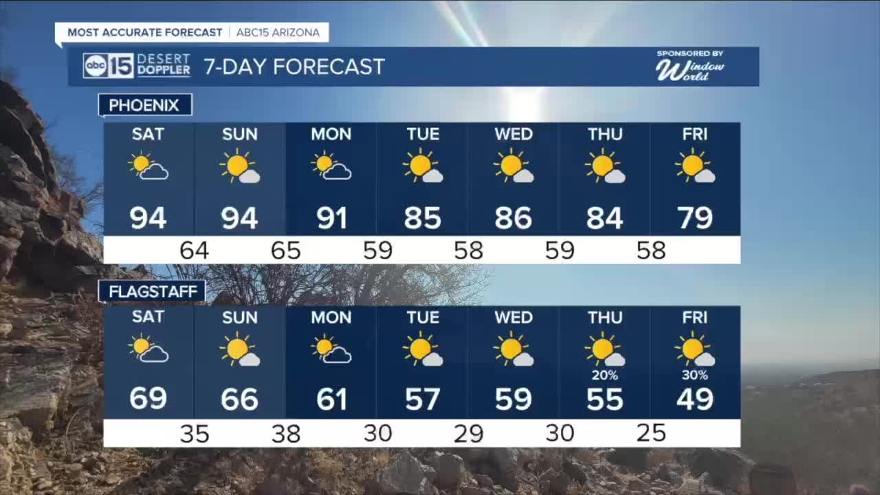 More records in jeopardy this weekend - YouTube