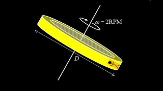 Space station artificial gravity minimum diameter to produce Earth-like gravity with rotation.