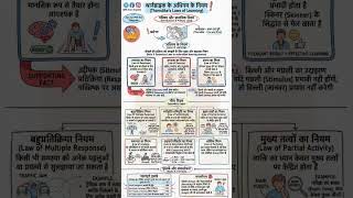 Cdp for Uptet, Ctet #trendingshorts #uptet #ctet #cdp#youtubeshorts #youtubefeed
