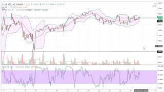 FTSE 100 Technical Analysis for February 26, 2018 by FXEmpire.com
