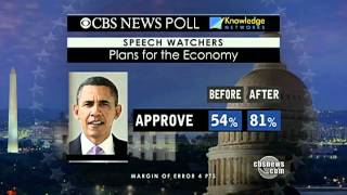 Poll Response to State of the Union 2011