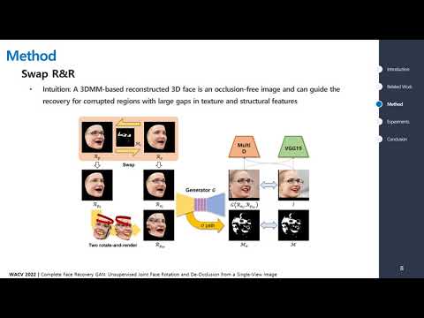 Complete Face Recovery GAN presentation (WACV 2022)