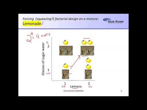 Formulation Simplified Finding The Sweet Spot Via Design - 
